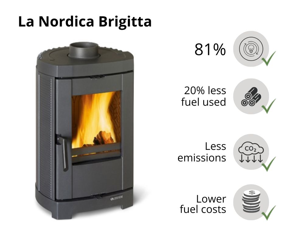 la-nordica-efficiency